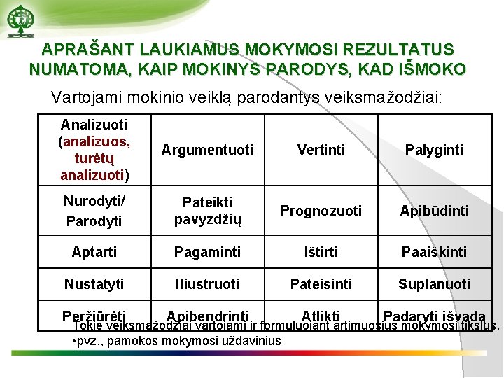 APRAŠANT LAUKIAMUS MOKYMOSI REZULTATUS NUMATOMA, KAIP MOKINYS PARODYS, KAD IŠMOKO Vartojami mokinio veiklą parodantys