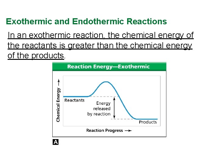 Exothermic and Endothermic Reactions In an exothermic reaction, the chemical energy of the reactants Exothermic and Endothermic Reactions In an exothermic reaction, the chemical energy of the reactants