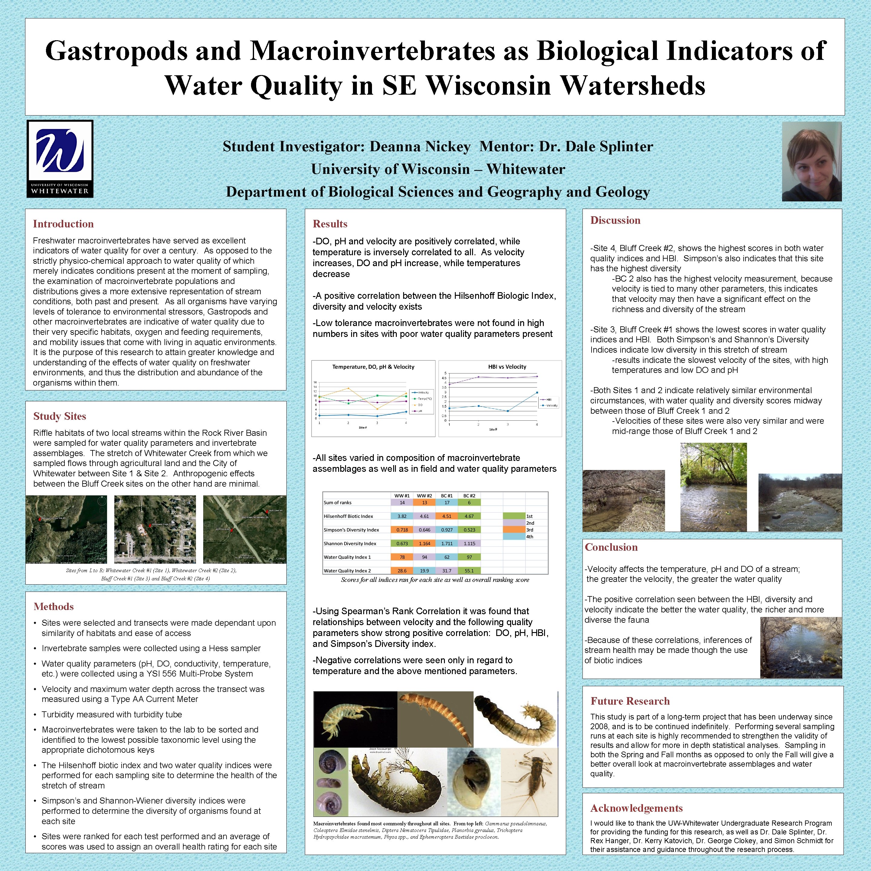 Gastropods and Macroinvertebrates as Biological Indicators of Water Quality in SE Wisconsin Watersheds Student