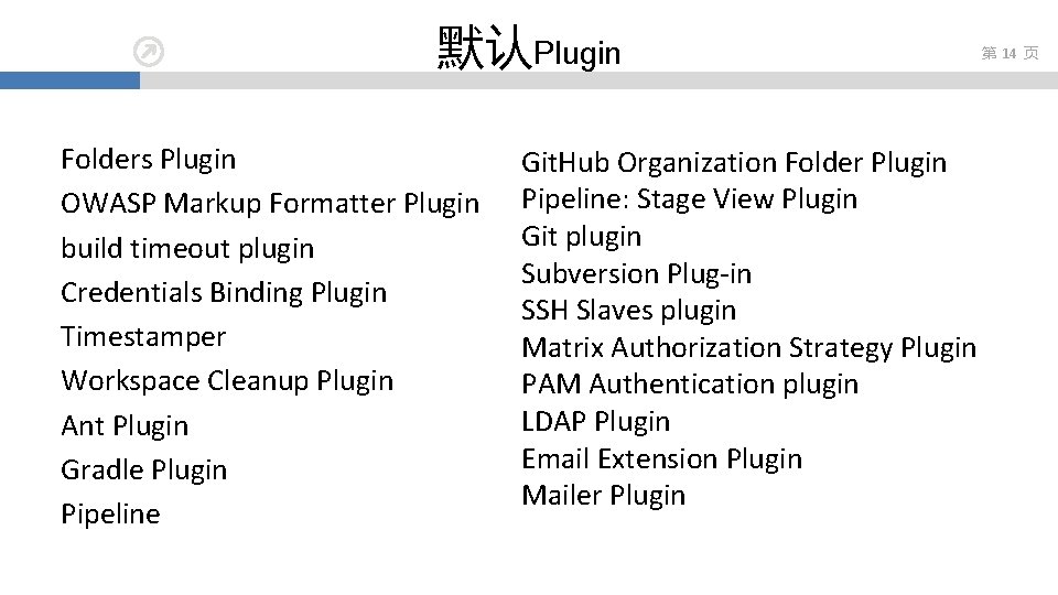 默认Plugin Folders Plugin OWASP Markup Formatter Plugin build timeout plugin Credentials Binding Plugin Timestamper