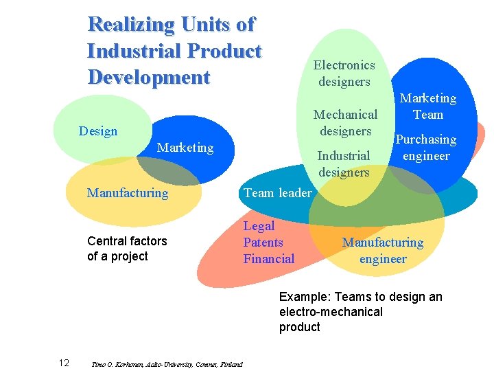 Realizing Units of Industrial Product Development Electronics designers Mechanical designers Design Marketing Industrial designers