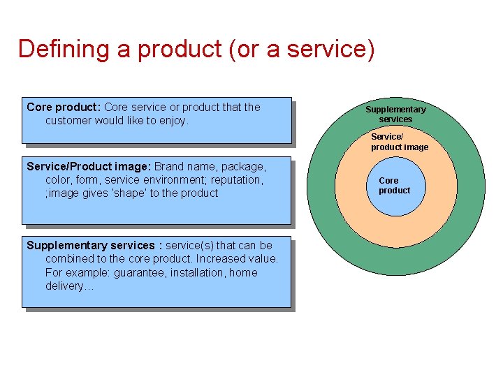 Defining a product (or a service) Core product: Core service or product that the