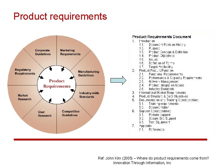 Product requirements Ref: John Kim (2005) – Where do product requirements come from? Innovation