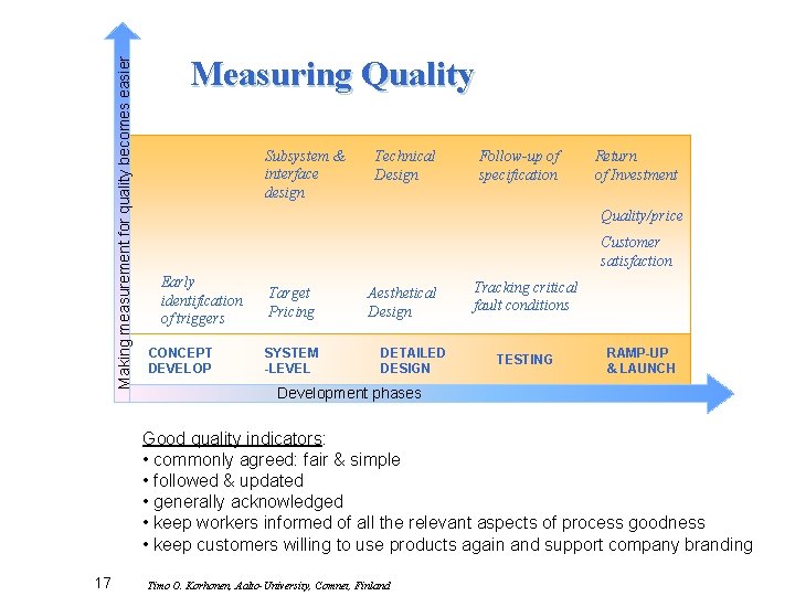 Making measurement for quality becomes easier Measuring Quality Subsystem & interface design Technical Design