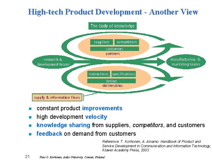 High-tech Product Development - Another View n n constant product improvements high development velocity