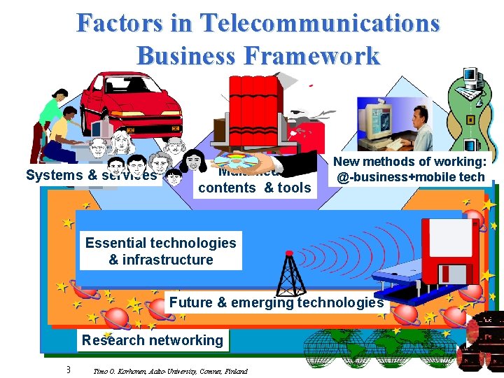 Factors in Telecommunications Business Framework Systems & services Multimedia contents & tools New methods