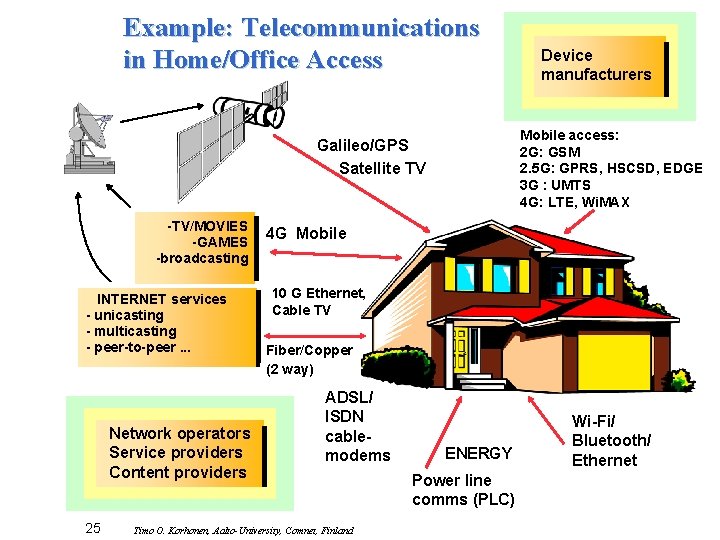 Example: Telecommunications in Home/Office Access Mobile access: 2 G: GSM 2. 5 G: GPRS,