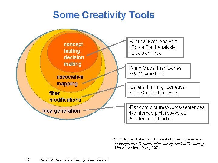 Some Creativity Tools concept testing, decision making associative mapping filter modifications idea generation •