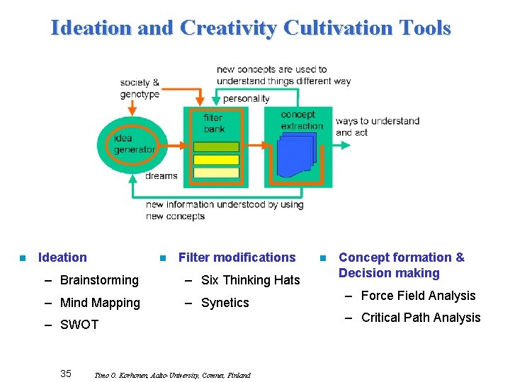 Ideation and Creativity Cultivation Tools n Ideation n Filter modifications – Brainstorming – Six