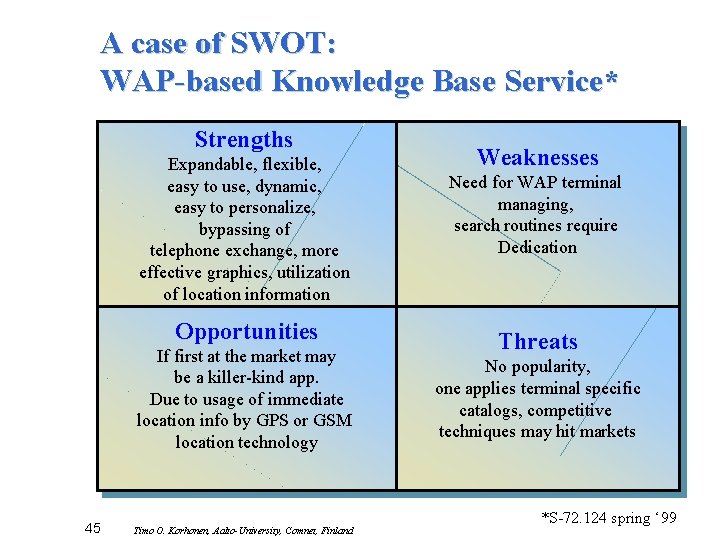 A case of SWOT: WAP-based Knowledge Base Service* Strengths Expandable, flexible, easy to use,