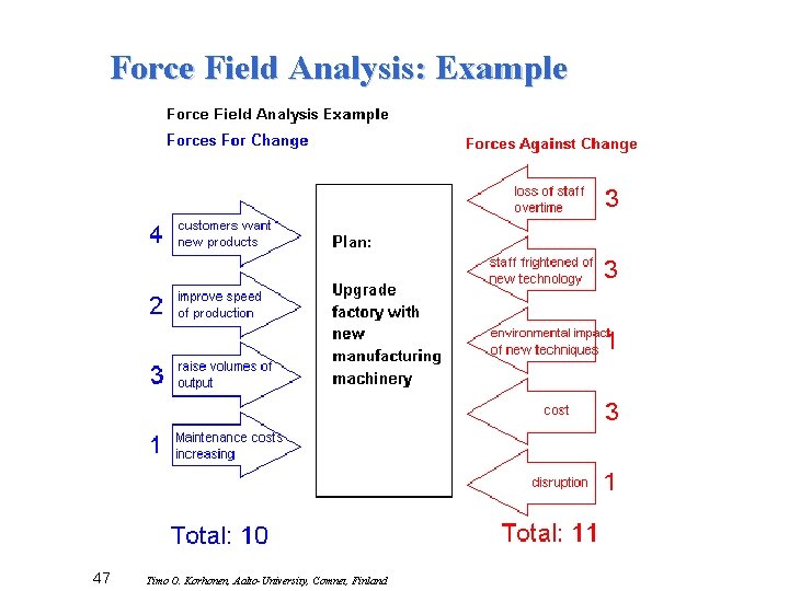 Force Field Analysis: Example 47 Timo O. Korhonen, Aalto-University, Comnet, Finland 