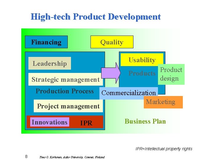 High-tech Product Development Financing Quality Usability Leadership Products Strategic management Production Process Project management