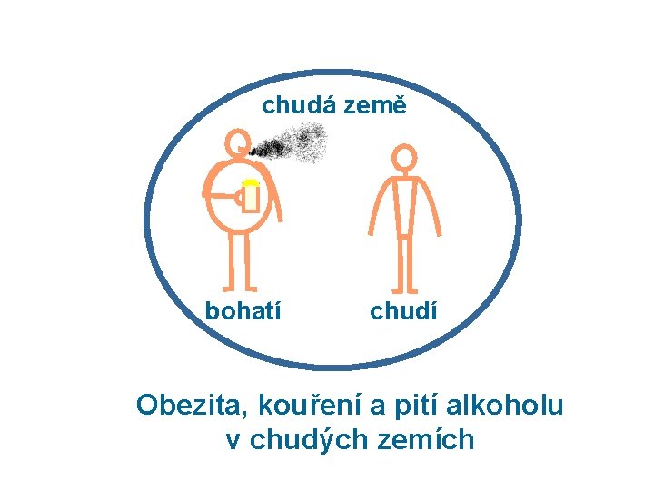 chudá země bohatí chudí Obezita, kouření a pití alkoholu v chudých zemích 