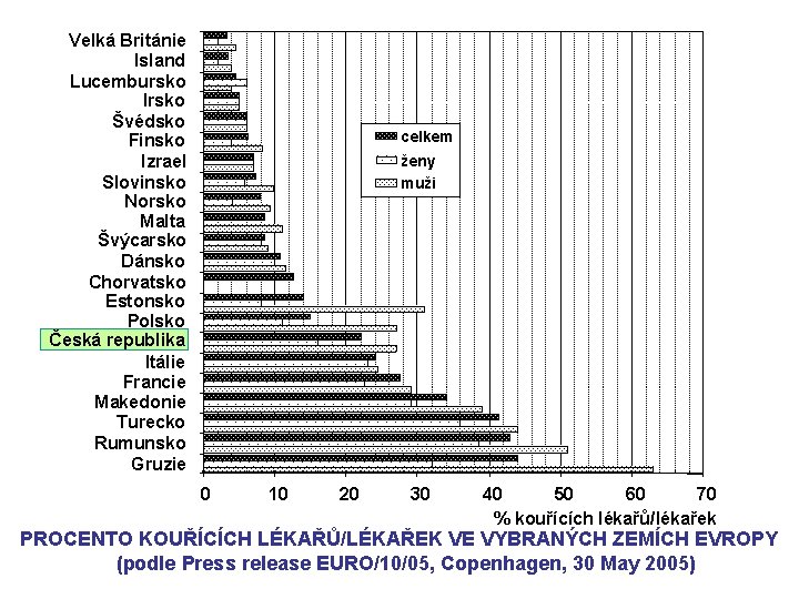 Velká Británie Island Lucembursko Irsko Švédsko Finsko Izrael Slovinsko Norsko Malta Švýcarsko Dánsko Chorvatsko