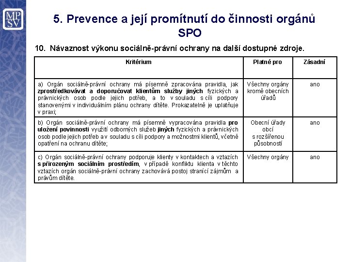 5. Prevence a její promítnutí do činnosti orgánů SPO 10. Návaznost výkonu sociálně-právní ochrany