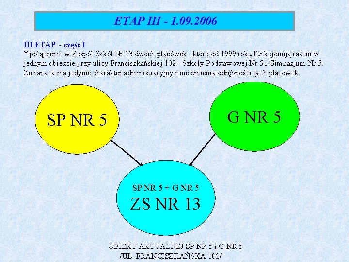 ETAP III - 1. 09. 2006 III ETAP - część I * połączenie w