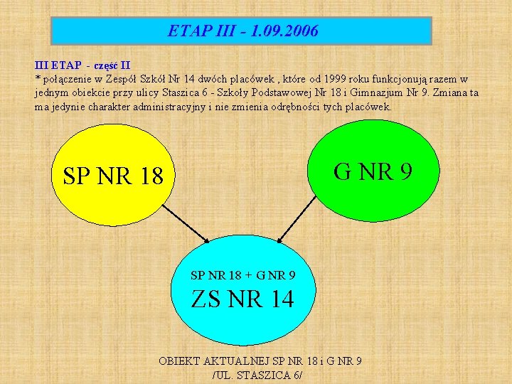 ETAP III - 1. 09. 2006 III ETAP - część II * połączenie w