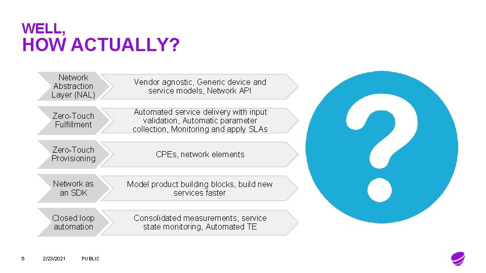 WELL, HOW ACTUALLY? 6 Network Abstraction Layer (NAL) Vendor agnostic, Generic device and service