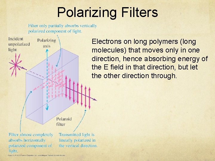 Polarizing Filters Electrons on long polymers (long molecules) that moves only in one direction,