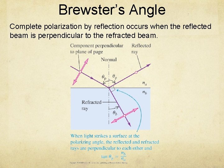 Brewster’s Angle Complete polarization by reflection occurs when the reflected beam is perpendicular to