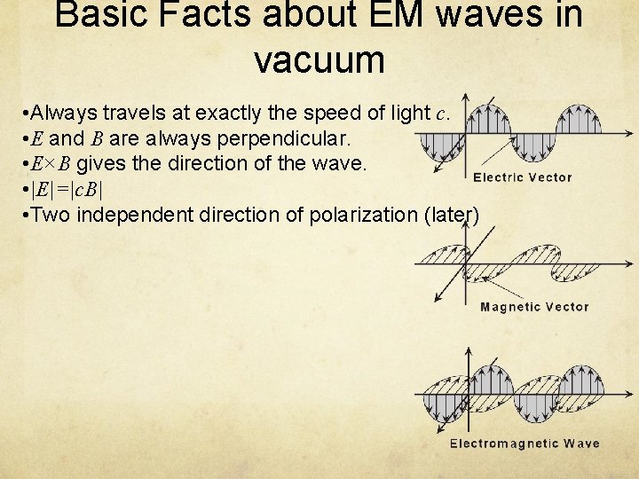 Basic Facts about EM waves in vacuum • Always travels at exactly the speed
