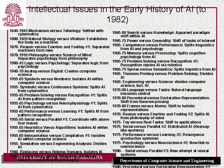 Intellectual Issues in the Early History of AI (to 1982) 1640 -1945 Mechanism versus