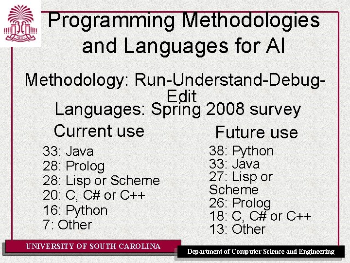 Programming Methodologies and Languages for AI Methodology: Run-Understand-Debug. Edit Languages: Spring 2008 survey Current