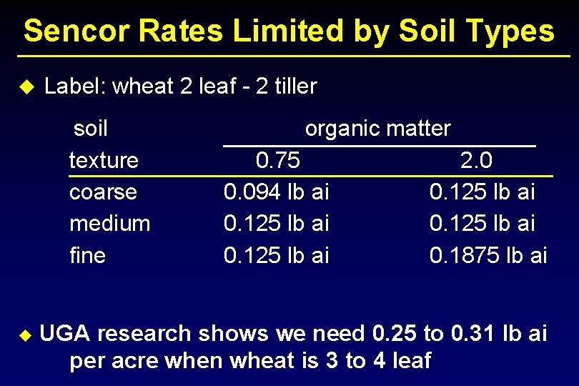 Sencor Rates Limited by Soil Types u Label: wheat 2 leaf - 2 tiller