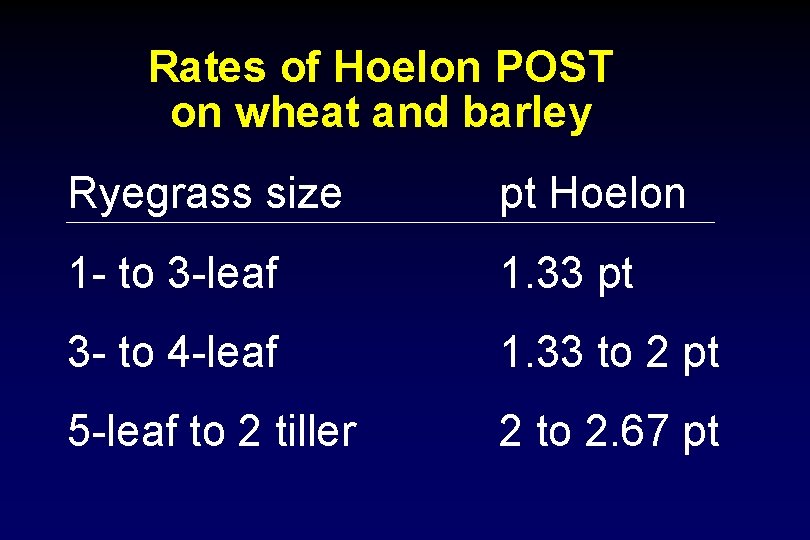 Rates of Hoelon POST on wheat and barley Ryegrass size pt Hoelon 1 -