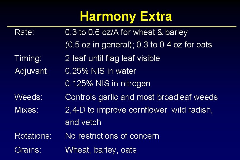 Harmony Extra Rate: 0. 3 to 0. 6 oz/A for wheat & barley (0.