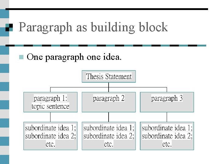 Paragraph as building block n One paragraph one idea. 