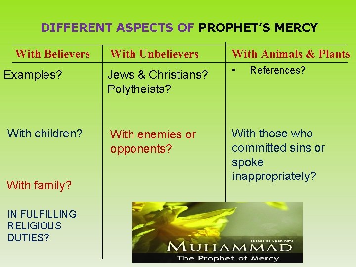 DIFFERENT ASPECTS OF PROPHET’S MERCY With Believers Examples? With children? With family? IN FULFILLING
