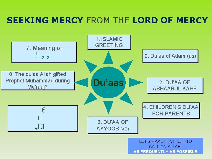SEEKING MERCY FROM THE LORD OF MERCY 7. Meaning of 1. ISLAMIC GREETING ﺍﻭ