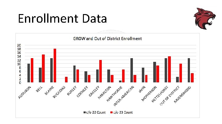 Enrollment Data 