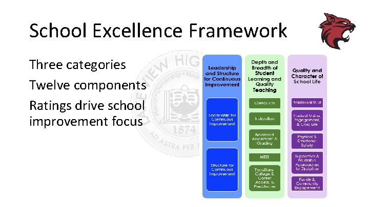 School Excellence Framework Three categories Twelve components Ratings drive school improvement focus 