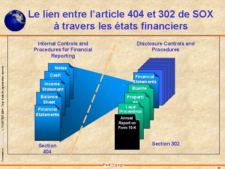 Le lien entre l’article 404 et 302 de SOX à travers les états financiers