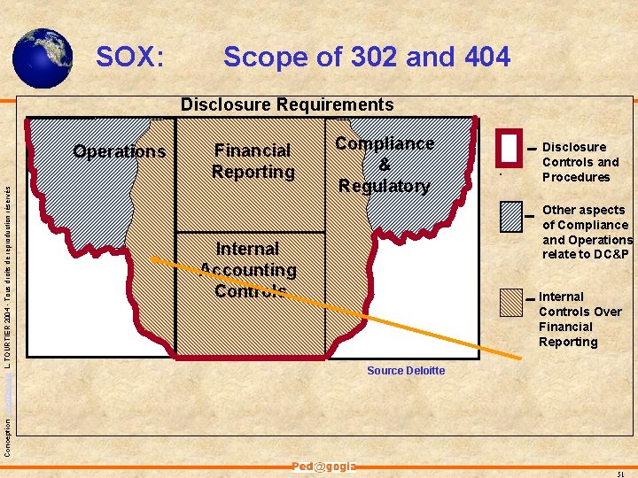 SOX: Scope of 302 and 404 Disclosure Requirements Conception - Ped@gogia L. TOURTIER 2004 SOX: Scope of 302 and 404 Disclosure Requirements Conception - Ped@gogia L. TOURTIER 2004