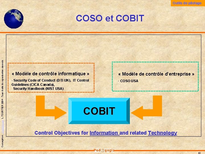 Outils de pilotage Conception - Ped@gogia L. TOURTIER 2004 - Tous droits de reproduction