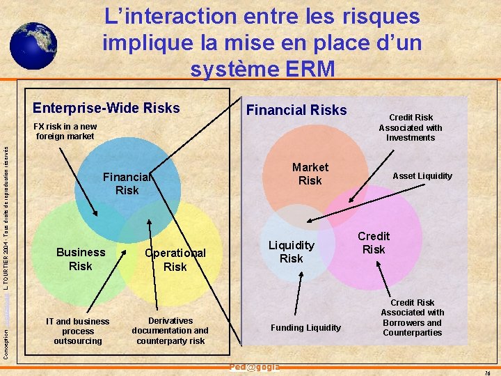 L’interaction entre les risques implique la mise en place d’un système ERM Enterprise-Wide Risks