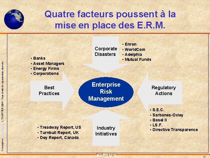 Conception - Ped@gogia L. TOURTIER 2004 - Tous droits de reproduction réservés Quatre facteurs Conception - Ped@gogia L. TOURTIER 2004 - Tous droits de reproduction réservés Quatre facteurs