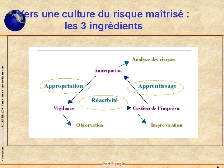 Conception - Ped@gogia L. TOURTIER 2004 - Tous droits de reproduction réservés Vers une Conception - Ped@gogia L. TOURTIER 2004 - Tous droits de reproduction réservés Vers une