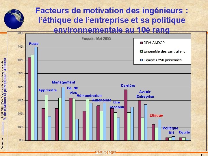 Facteurs de motivation des ingénieurs : l’éthique de l’entreprise et sa politique environnementale au Facteurs de motivation des ingénieurs : l’éthique de l’entreprise et sa politique environnementale au