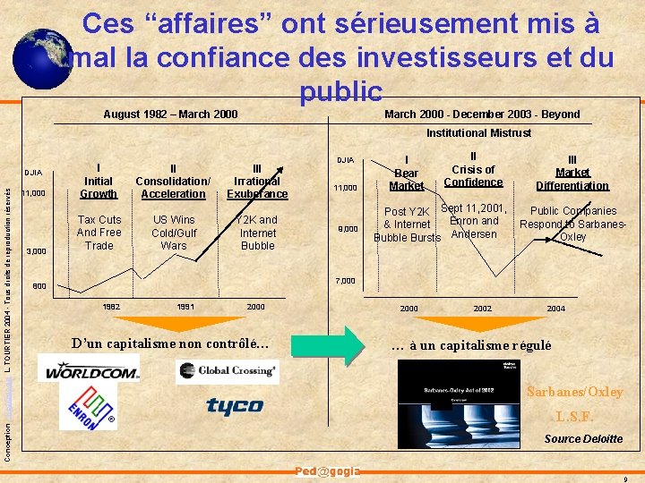 Ces “affaires” ont sérieusement mis à mal la confiance des investisseurs et du public