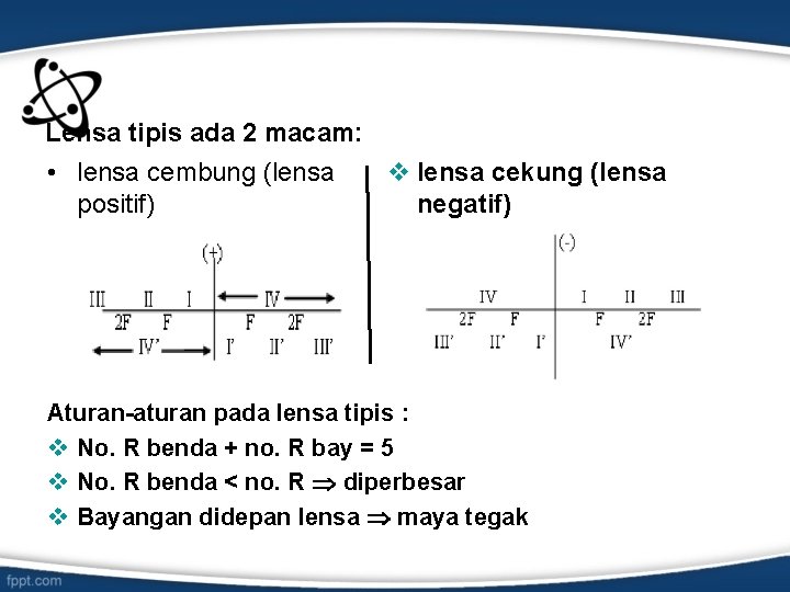 Lensa tipis ada 2 macam: v lensa cekung (lensa • lensa cembung (lensa negatif)