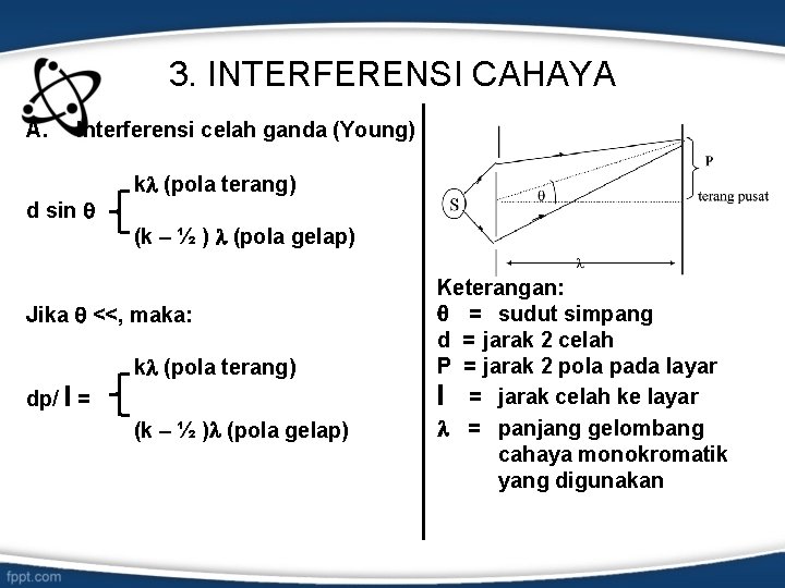 3. INTERFERENSI CAHAYA A. Interferensi celah ganda (Young) d sin k (pola terang) (k