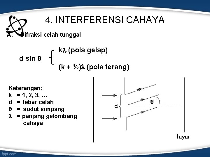 4. INTERFERENSI CAHAYA A. Difraksi celah tunggal d sin k (pola gelap) (k +