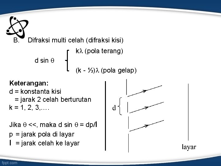B. Difraksi multi celah (difraksi kisi) k (pola terang) d sin (k - ½)