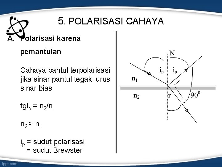 5. POLARISASI CAHAYA A. Polarisasi karena pemantulan Cahaya pantul terpolarisasi, jika sinar pantul tegak