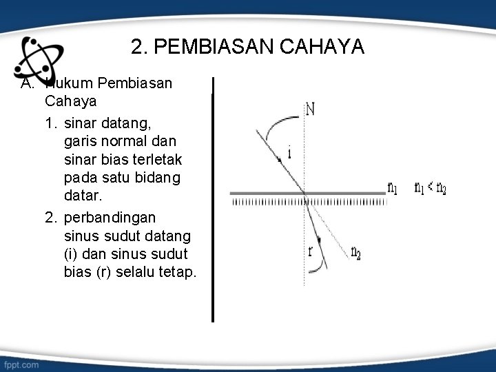 2. PEMBIASAN CAHAYA A. Hukum Pembiasan Cahaya 1. sinar datang, garis normal dan sinar