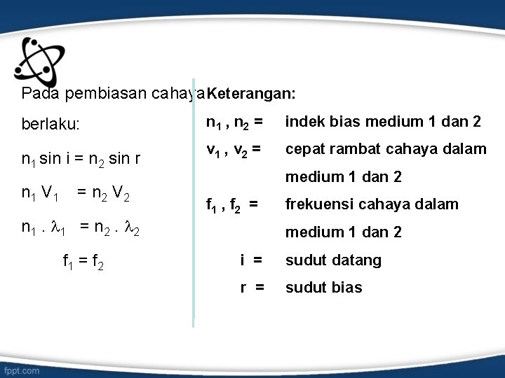 Pada pembiasan cahaya Keterangan: berlaku: n 1 sin i = n 2 sin r